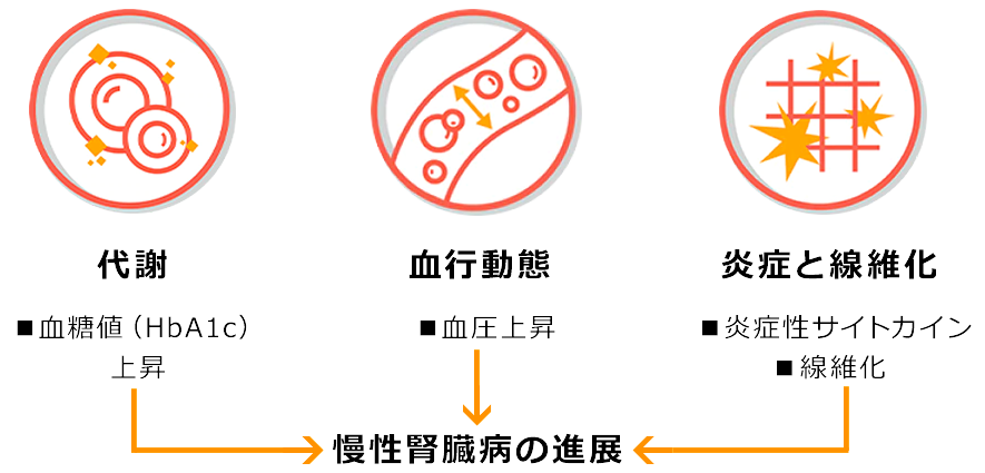 Alt tag