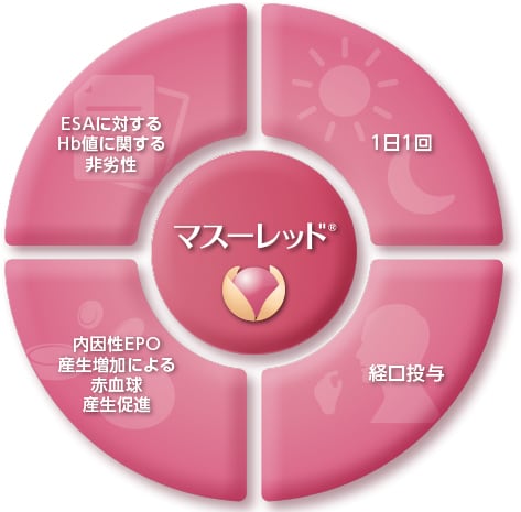 novel therapeutic agent