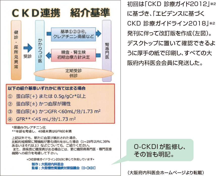 図2 大阪府内科医会の制作による「CKD 連携 紹介基準」