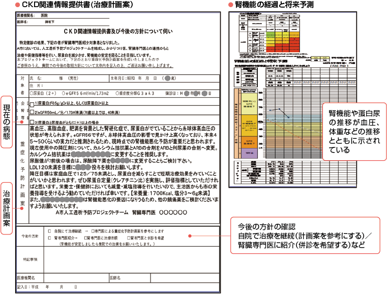 図2 治療計画案と病態の見える化ツール