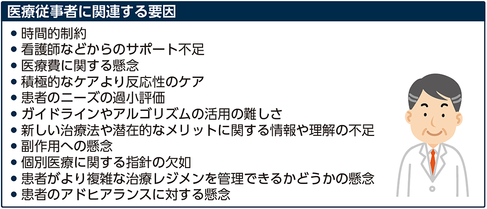 図1 クリニカルイナーシャの要因