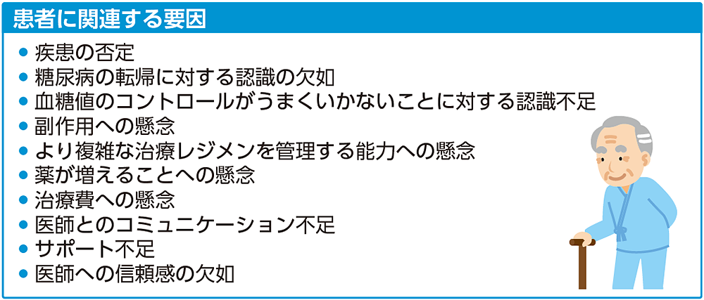 図1 クリニカルイナーシャの要因