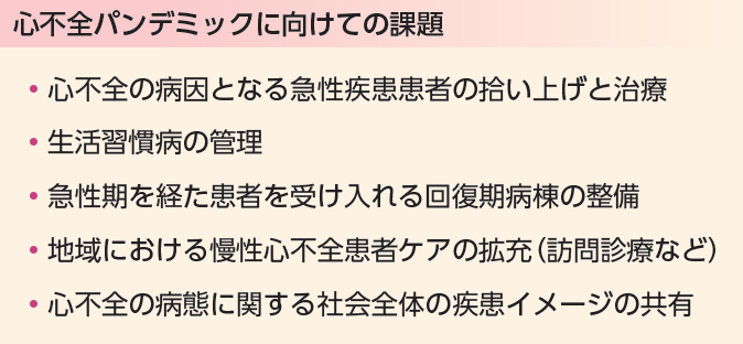 心不全パンデミックに向けての課題