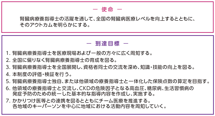 図3 腎臓病療養指導士の活動　Mission（使命）とGoal（到達目標）
