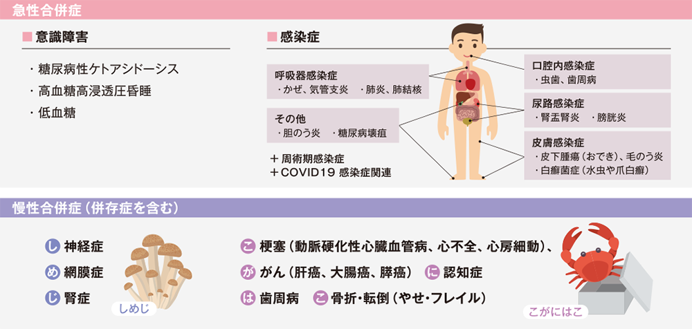 糖尿病の合併症と併存症