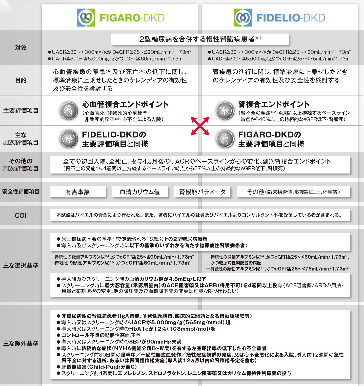 ケレンディア試験概要
