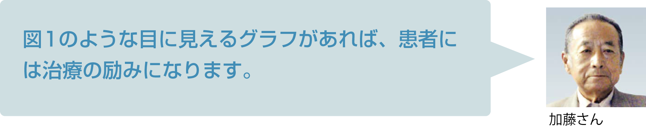 図1のような目に見えるグラフがあれば、患者には治療の励みになります。
