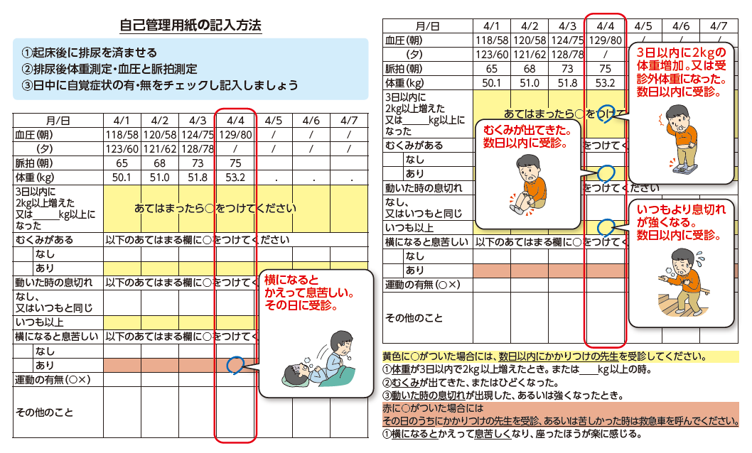 心不全健康管理手帳