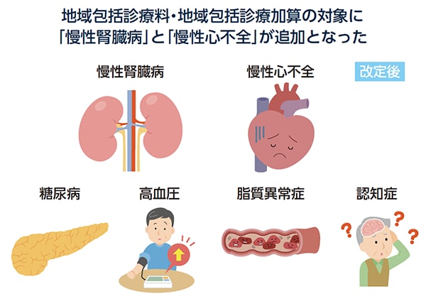 中央社会保険医療協議会 総会（第515回 2/2）（厚生労働省）