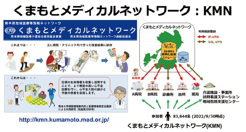 くまもとメディカルネットワーク イメージ
