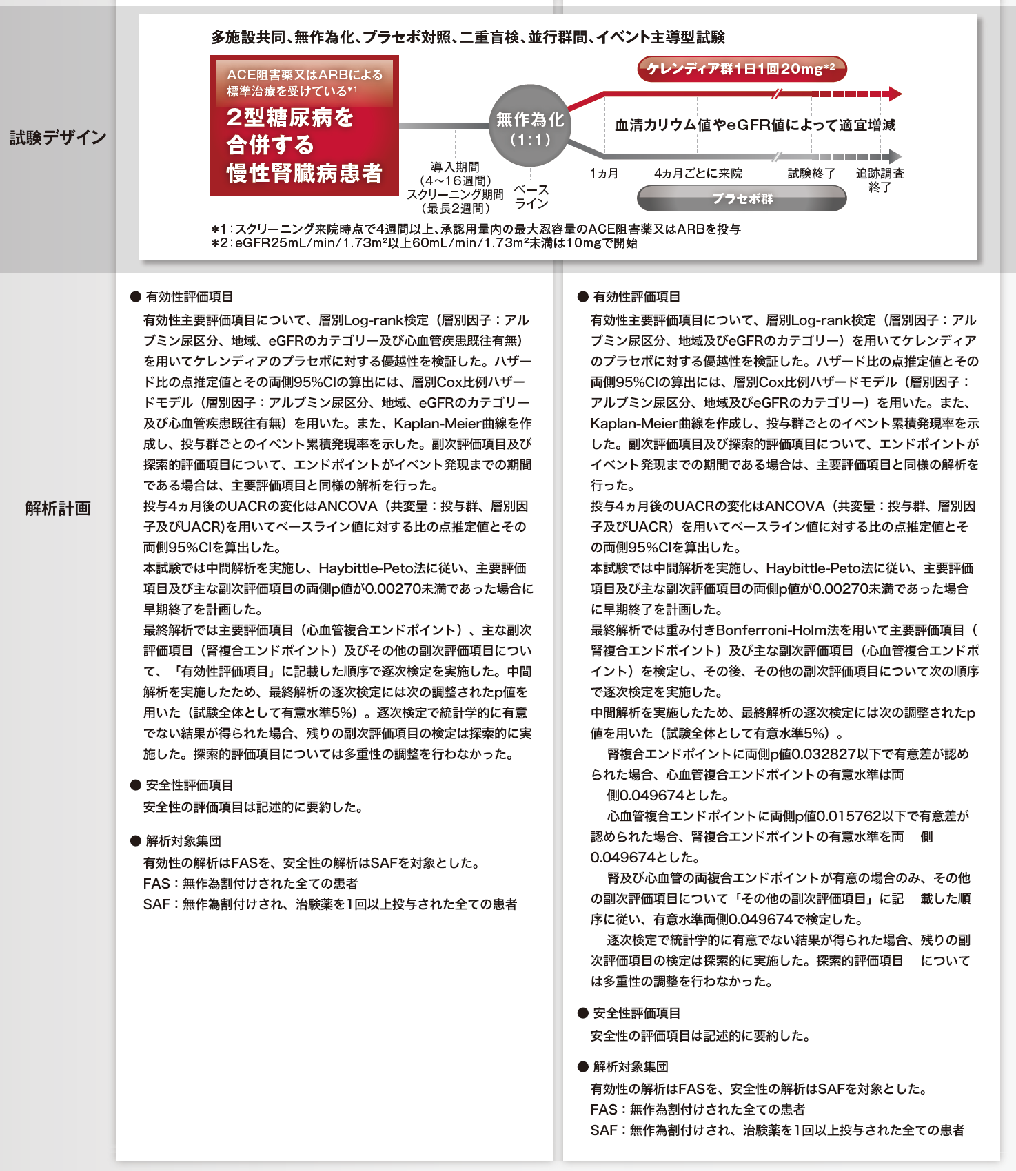 ケレンディア試験概要