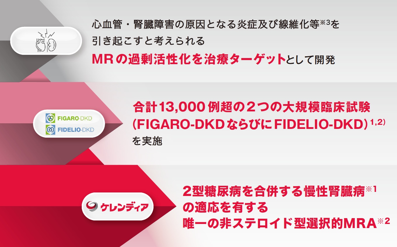 ケレンディア製品特性