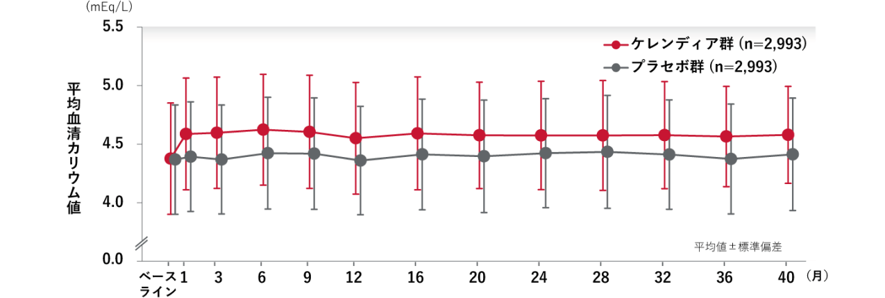 kerendiaheart-failureclinical-studyfinearts-img-07