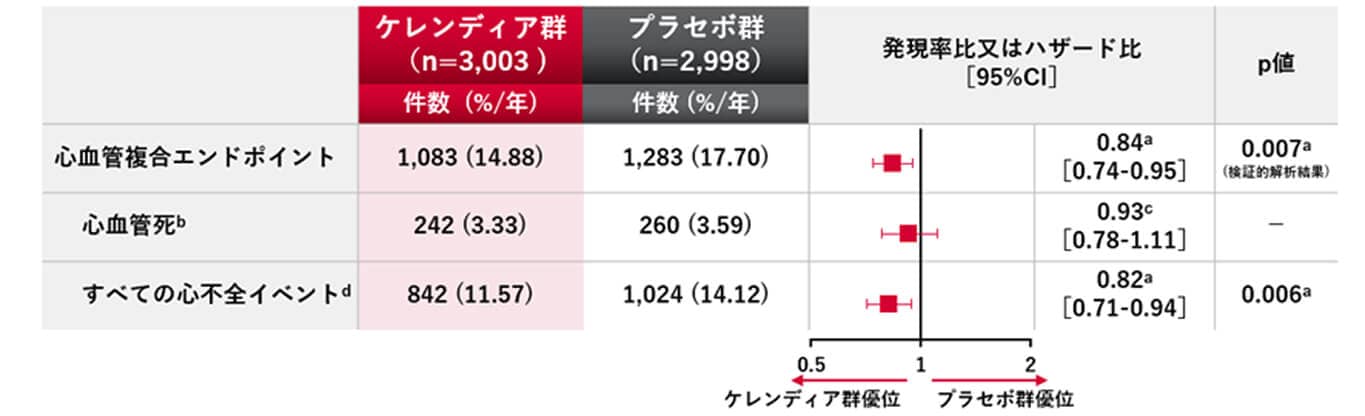 kerendiaheart-failureclinical-studyfinearts-img-04