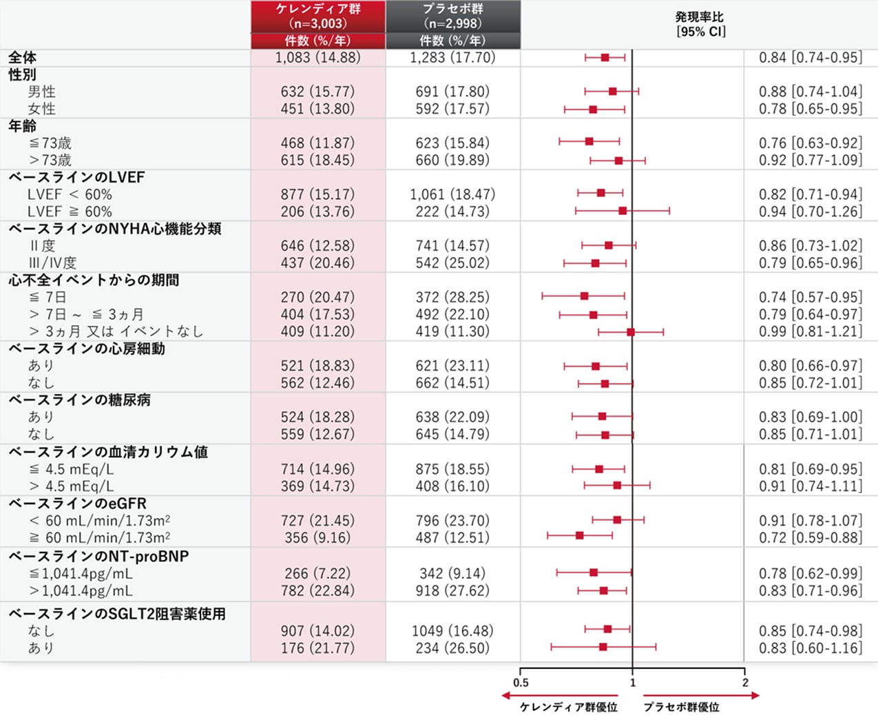 kerendiaheart-failureclinical-studyfinearts-img-05