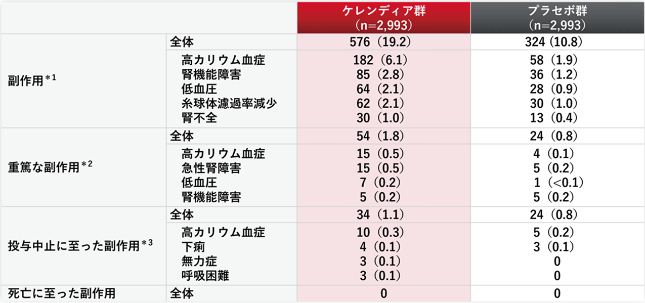 kerendiaheart-failureclinical-studyfinearts-img-06