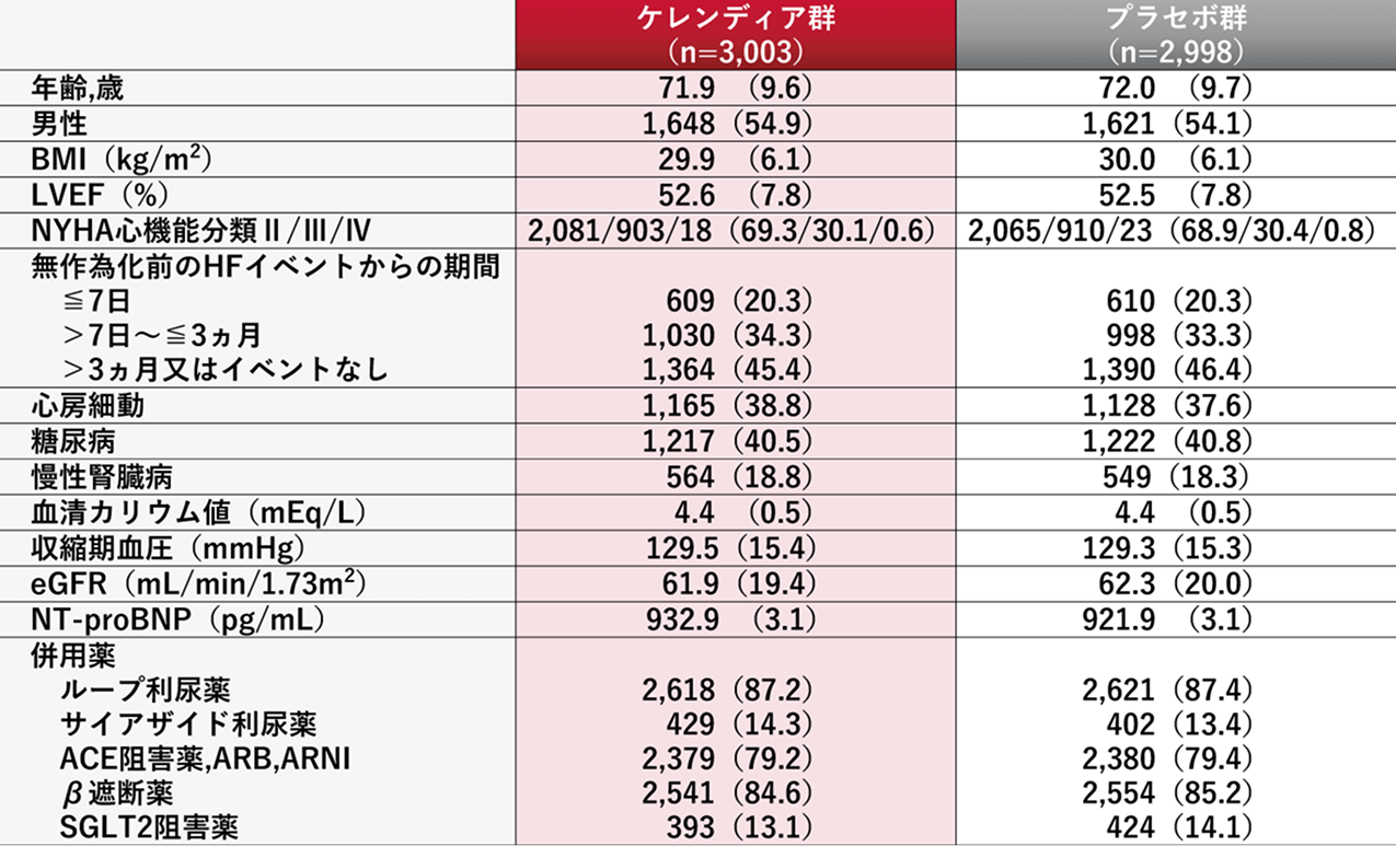 kerendiaheart-failureclinical-studyfinearts-img-8