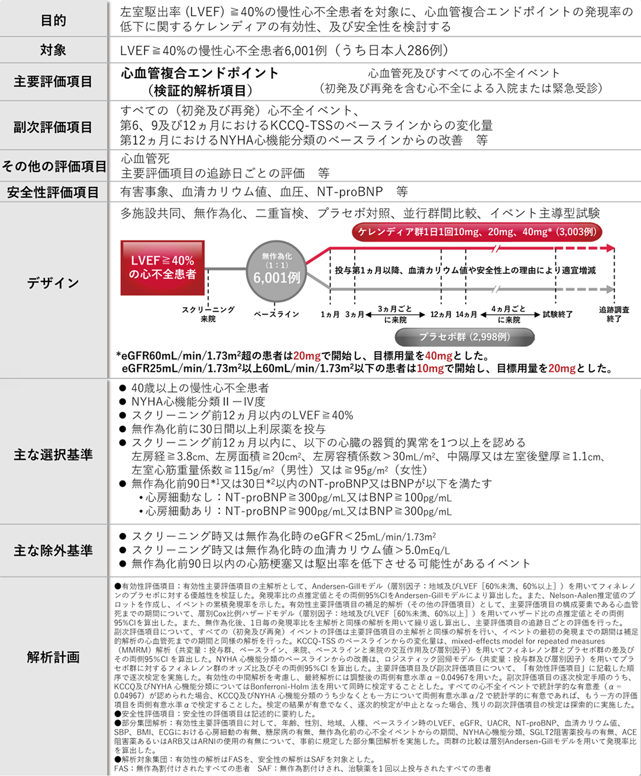 kerendiaheart-failureclinical-studyfinearts-img-09