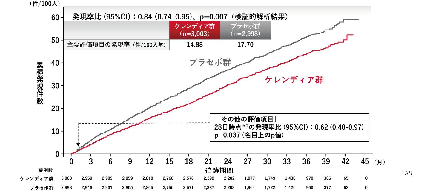 kerendiaheart-failureclinical-studyfinearts_img_01-2