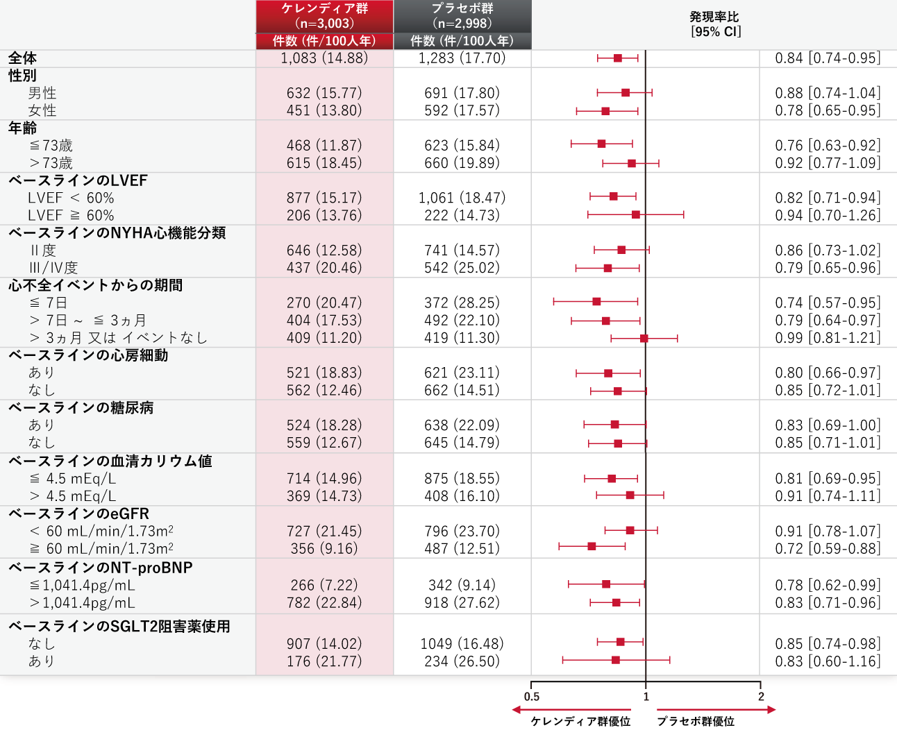 kerendiaheart-failureclinical-studyfinearts_img_03-2