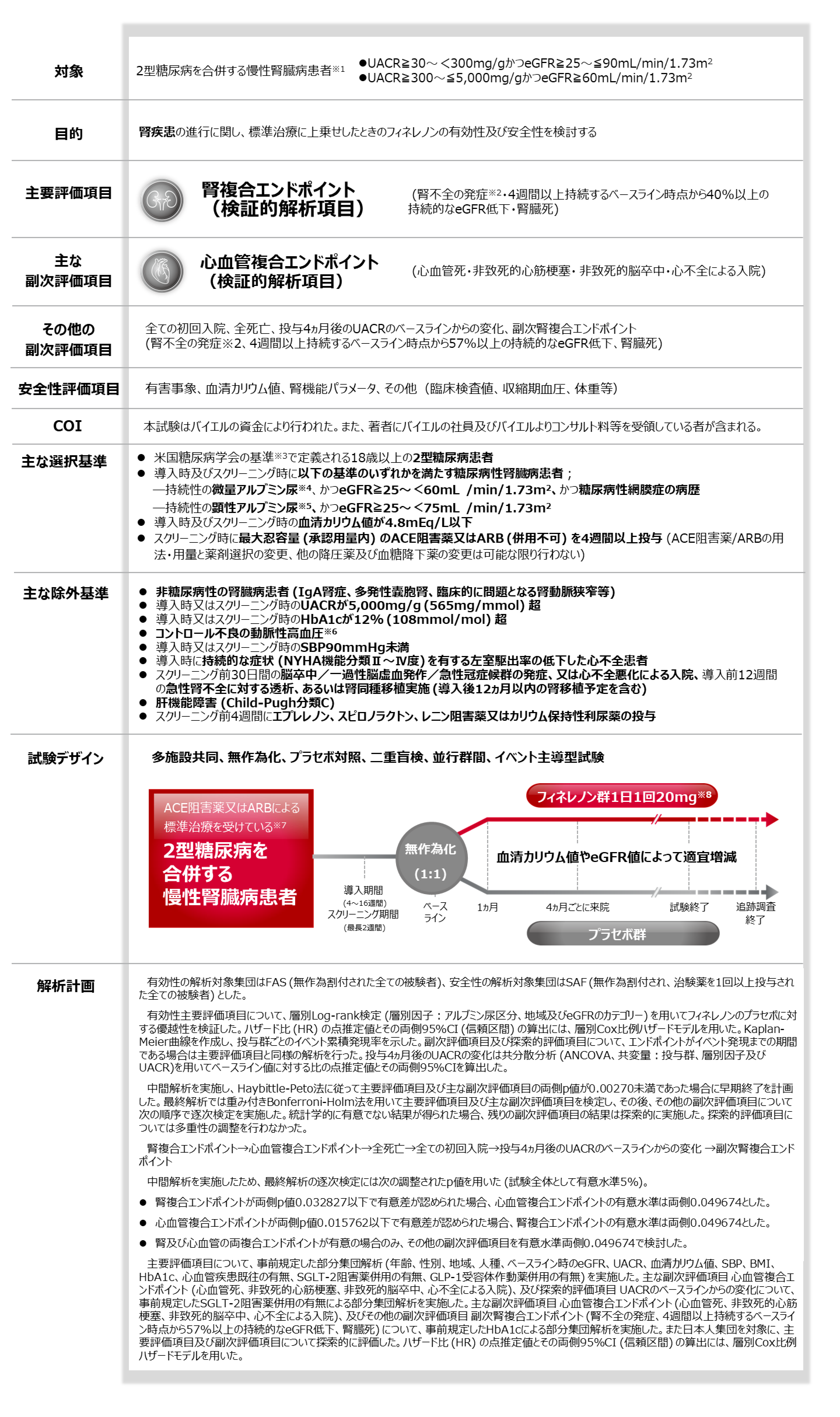 ケレンディア試験概要（FIDELIO-DKD）
