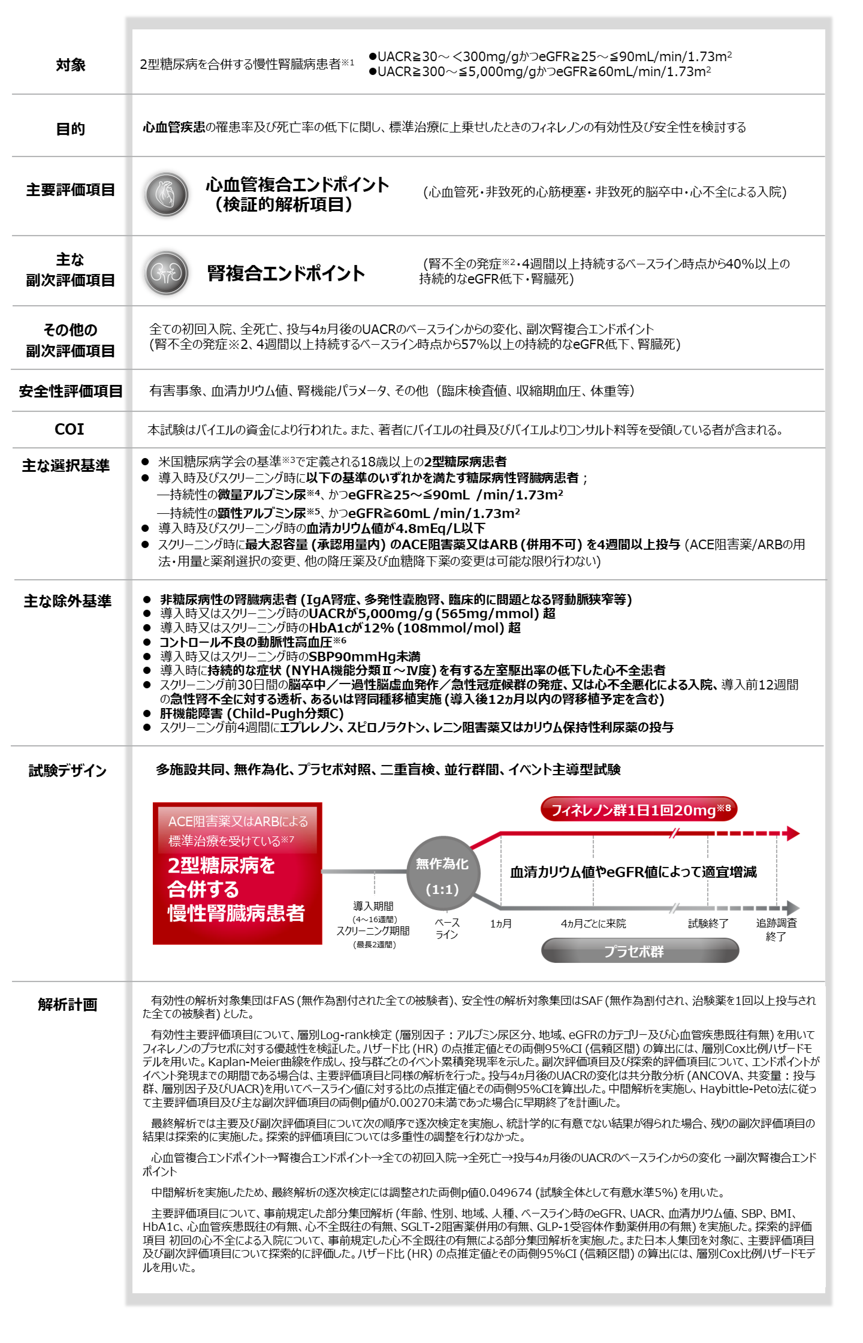 ケレンディア試験概要（FIGARO-DKD）