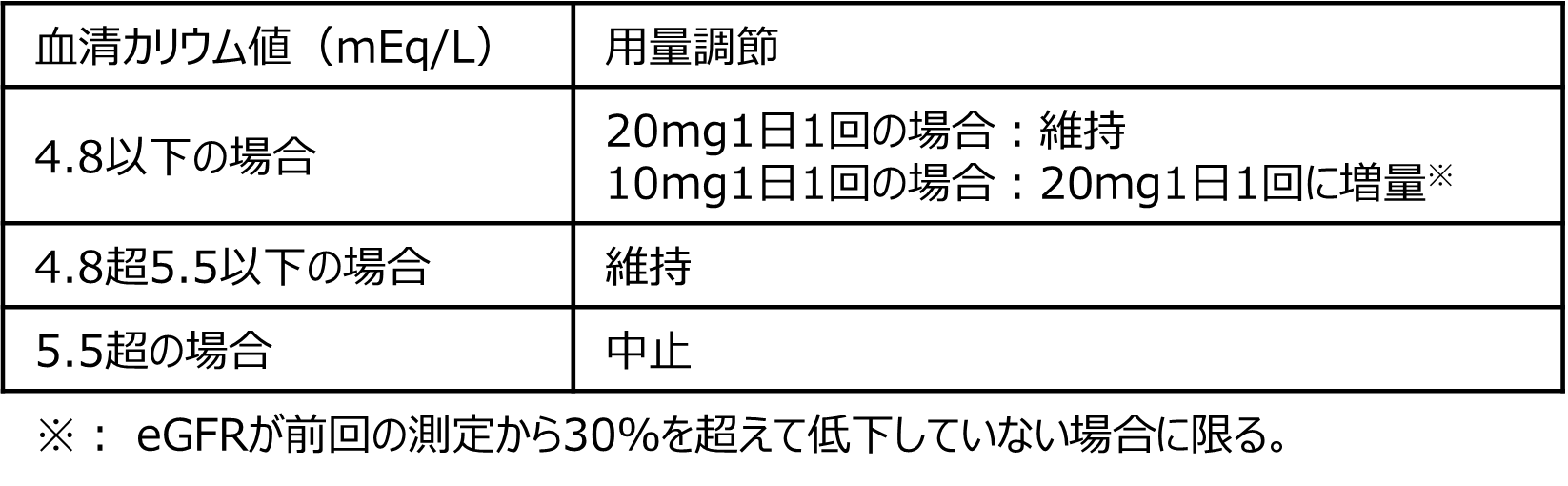 kerendia_ckd_clinical-study_fidelio-dkd_image_2.png
