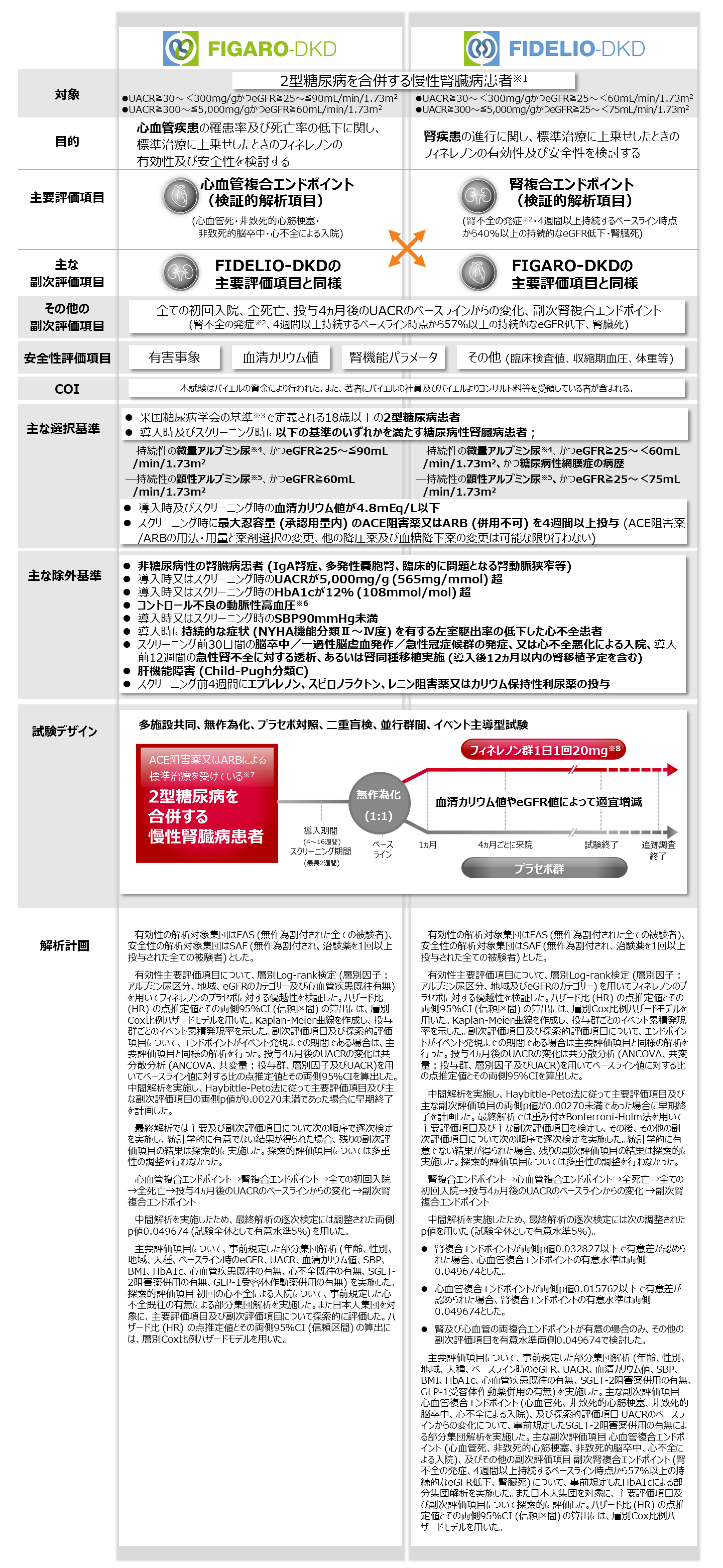 ケレンディア試験概要