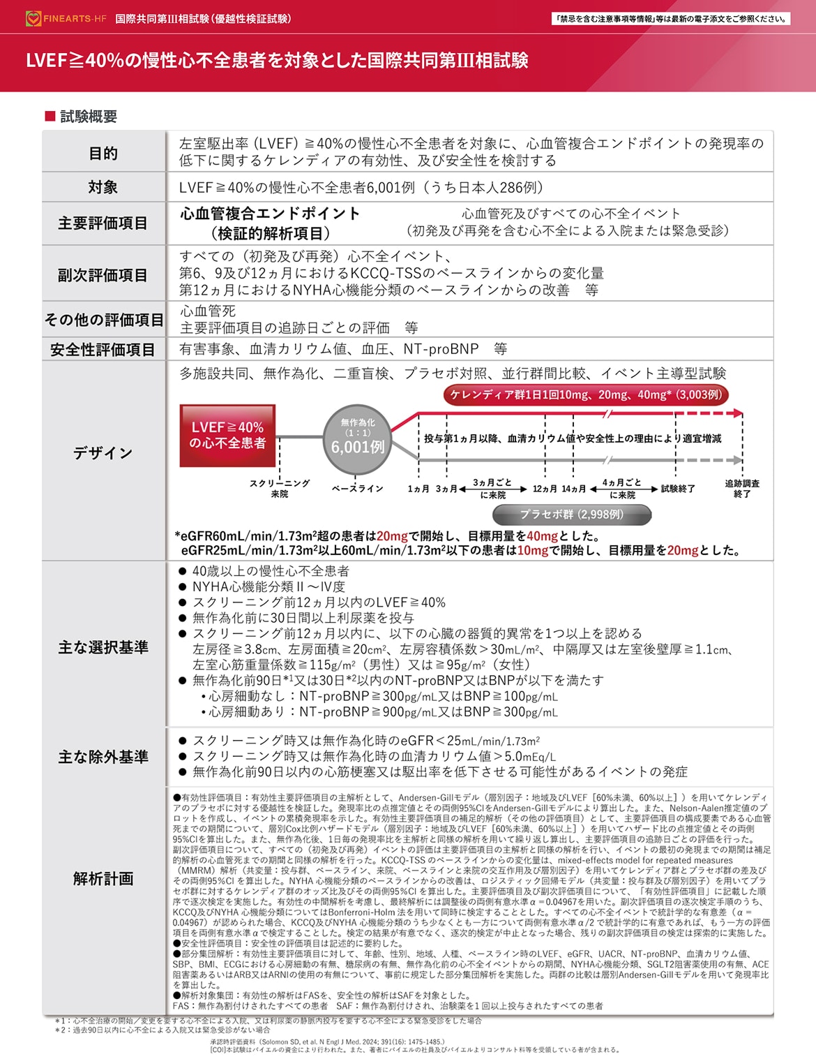 LVEF≥40%の慢性心不全患者を対象とした国際共同第III相試験