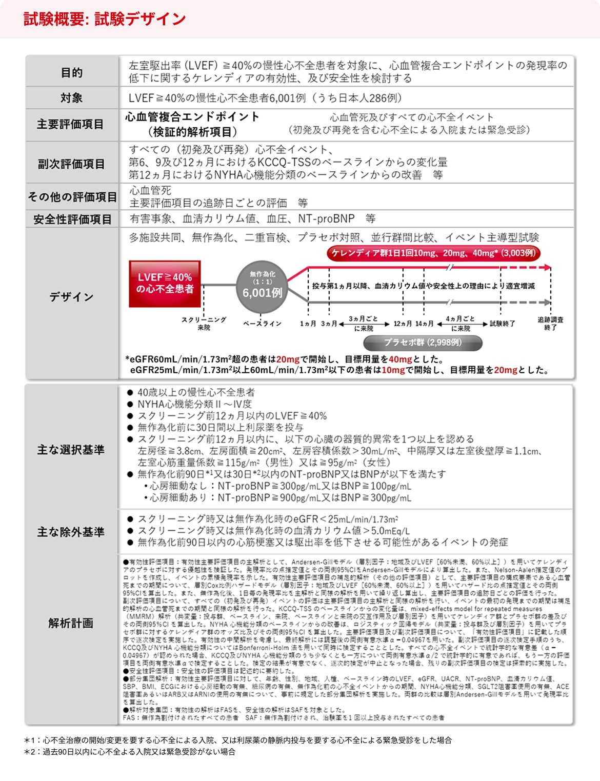 試験概要: 試験デザイン